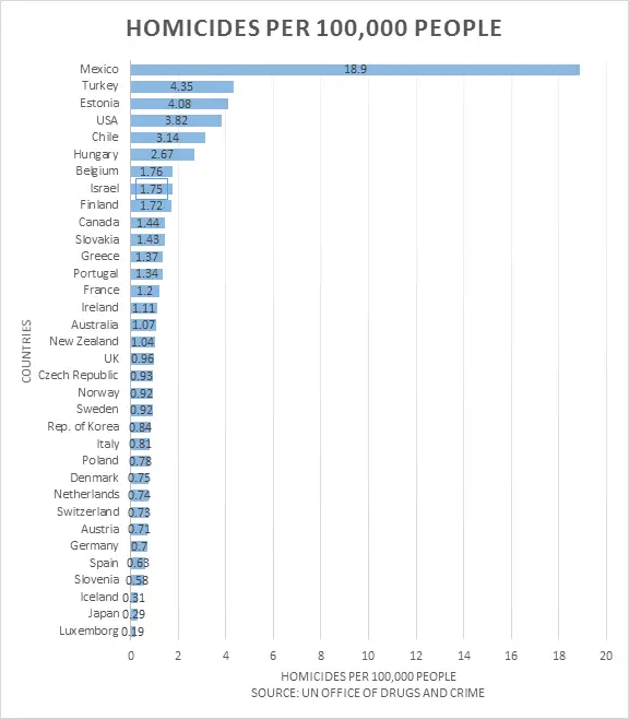crime statistics