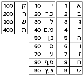 yiddish to english alphabet