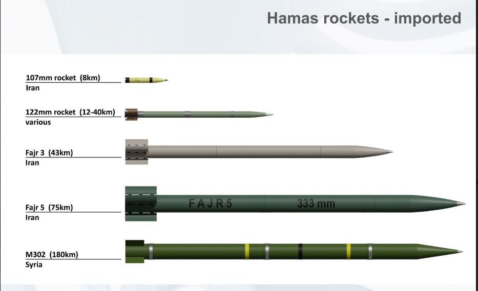 Background & Overview of Hamas
