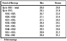 Table 4: Mean Age of Jews at Marriage1 in Europe (Persons who Subsequently Immigrated to Israel) Source: Israel Population Census, 1961, vol. 26.